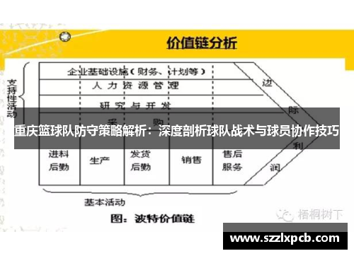 重庆篮球队防守策略解析：深度剖析球队战术与球员协作技巧