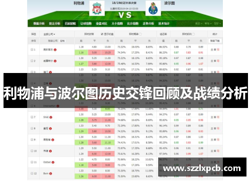 利物浦与波尔图历史交锋回顾及战绩分析